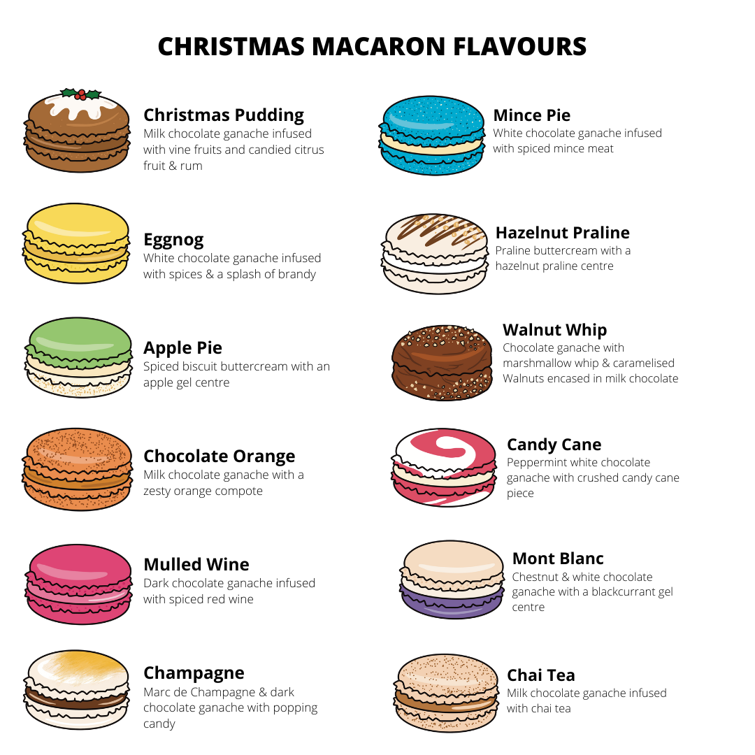 Captivating Christmas Macaron Tower: A Show-Stopping Festive Delight